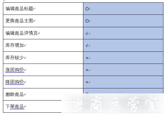 備戰(zhàn)拼多多618-商家需要注意哪些內(nèi)容?拼多多大促避坑指南！